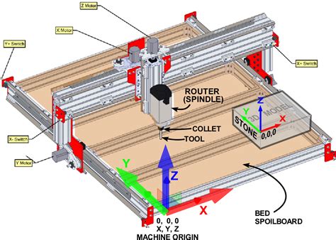 cnc machine circuit diagram|cnc machine drawing pdf.